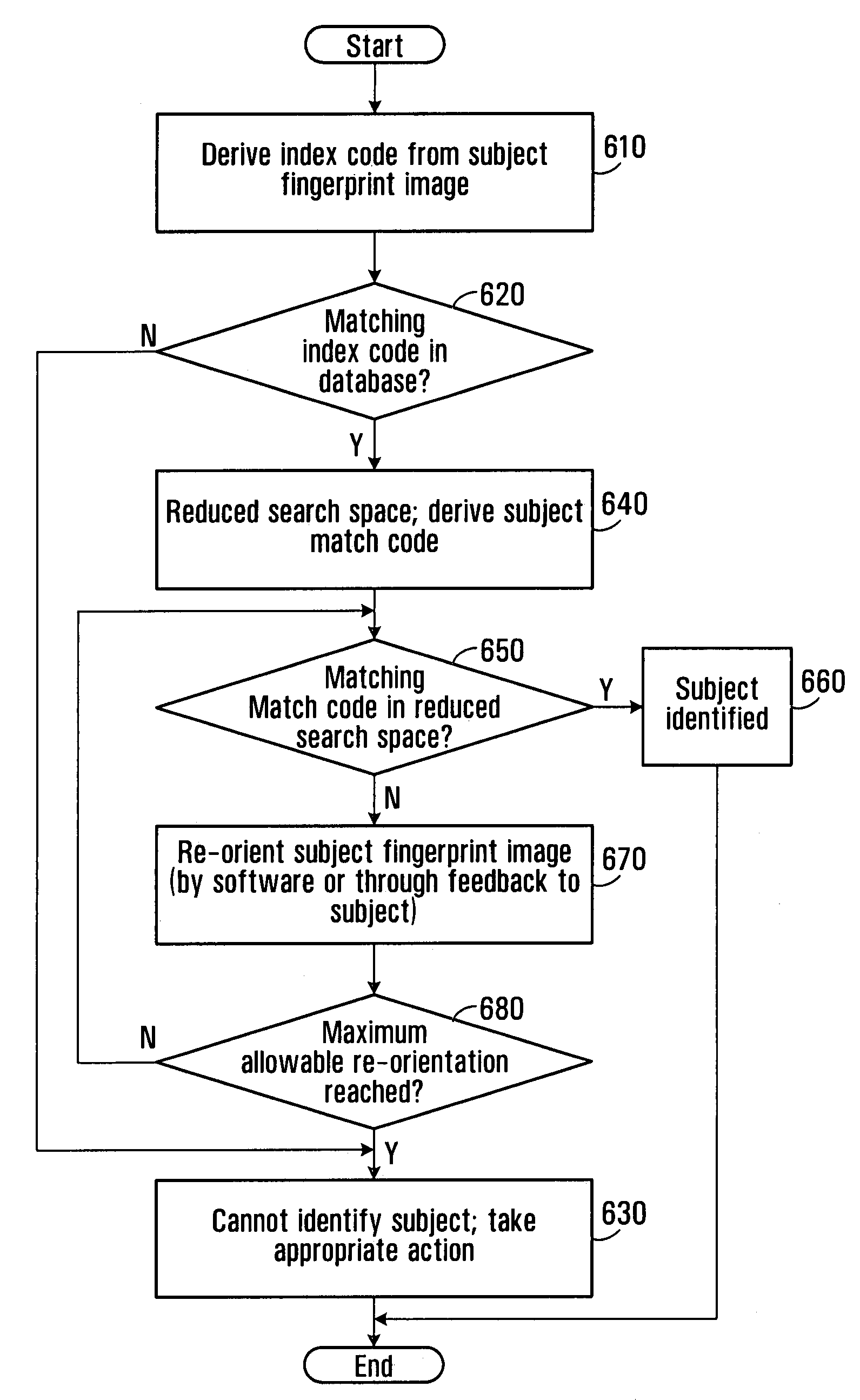 Methods and systems for automated fingerprint recognition