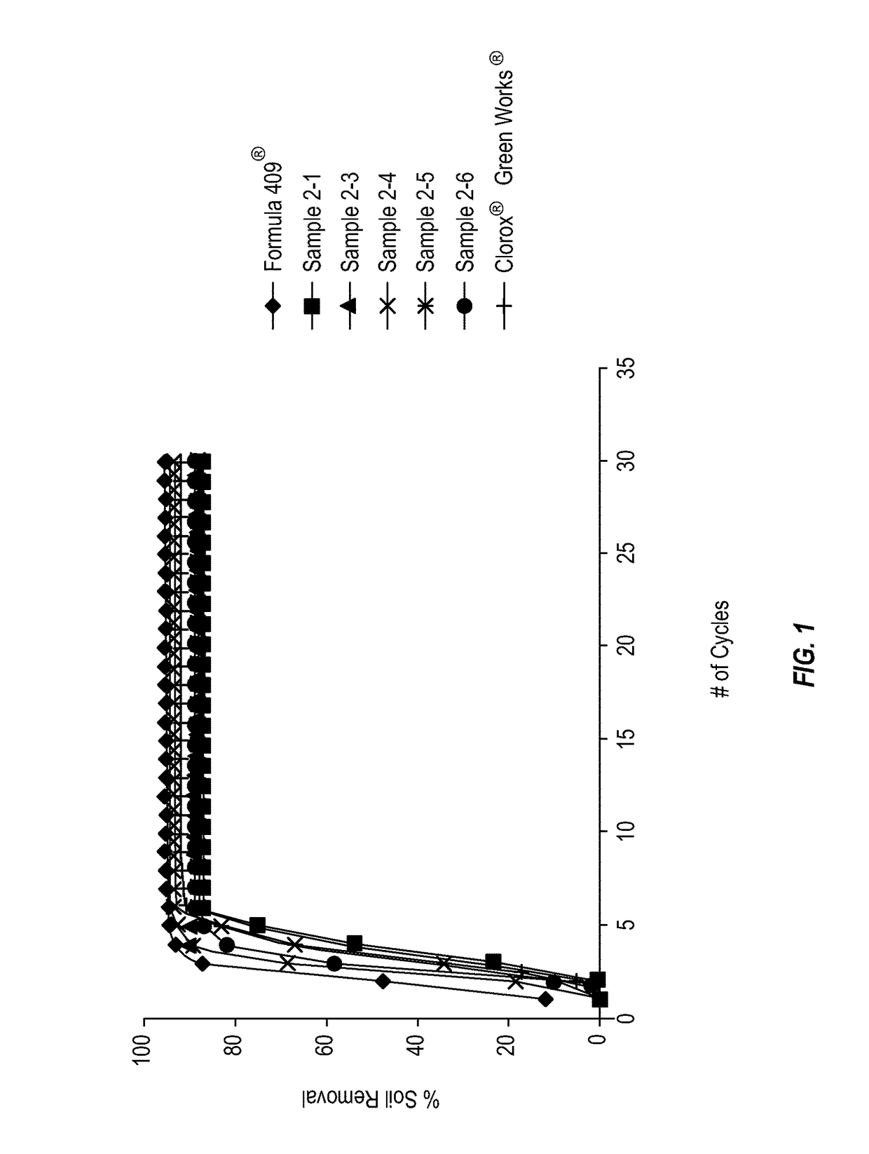 Food contact surface sanitizing liquid