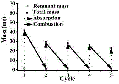 Nanometer porous aerogel oil absorption material and method for preparing same