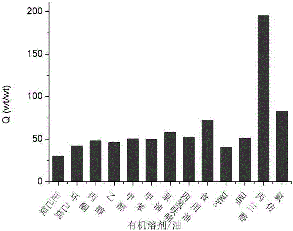 Nanometer porous aerogel oil absorption material and method for preparing same