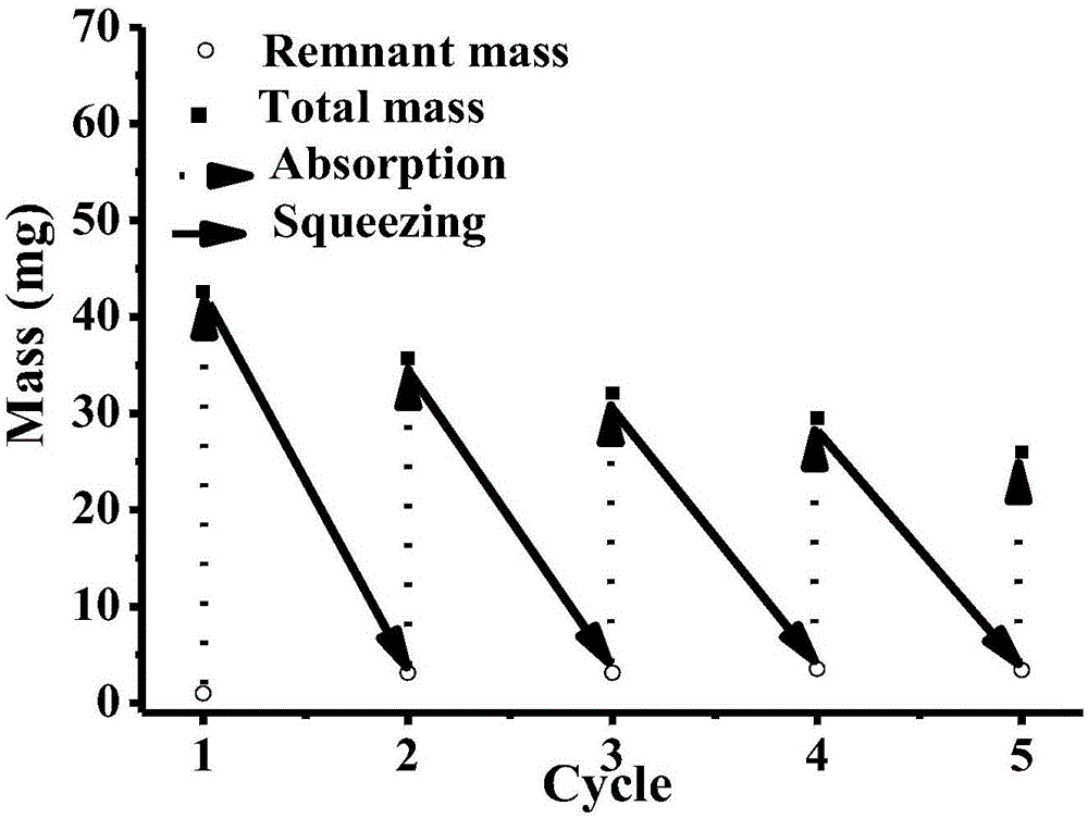 Nanometer porous aerogel oil absorption material and method for preparing same