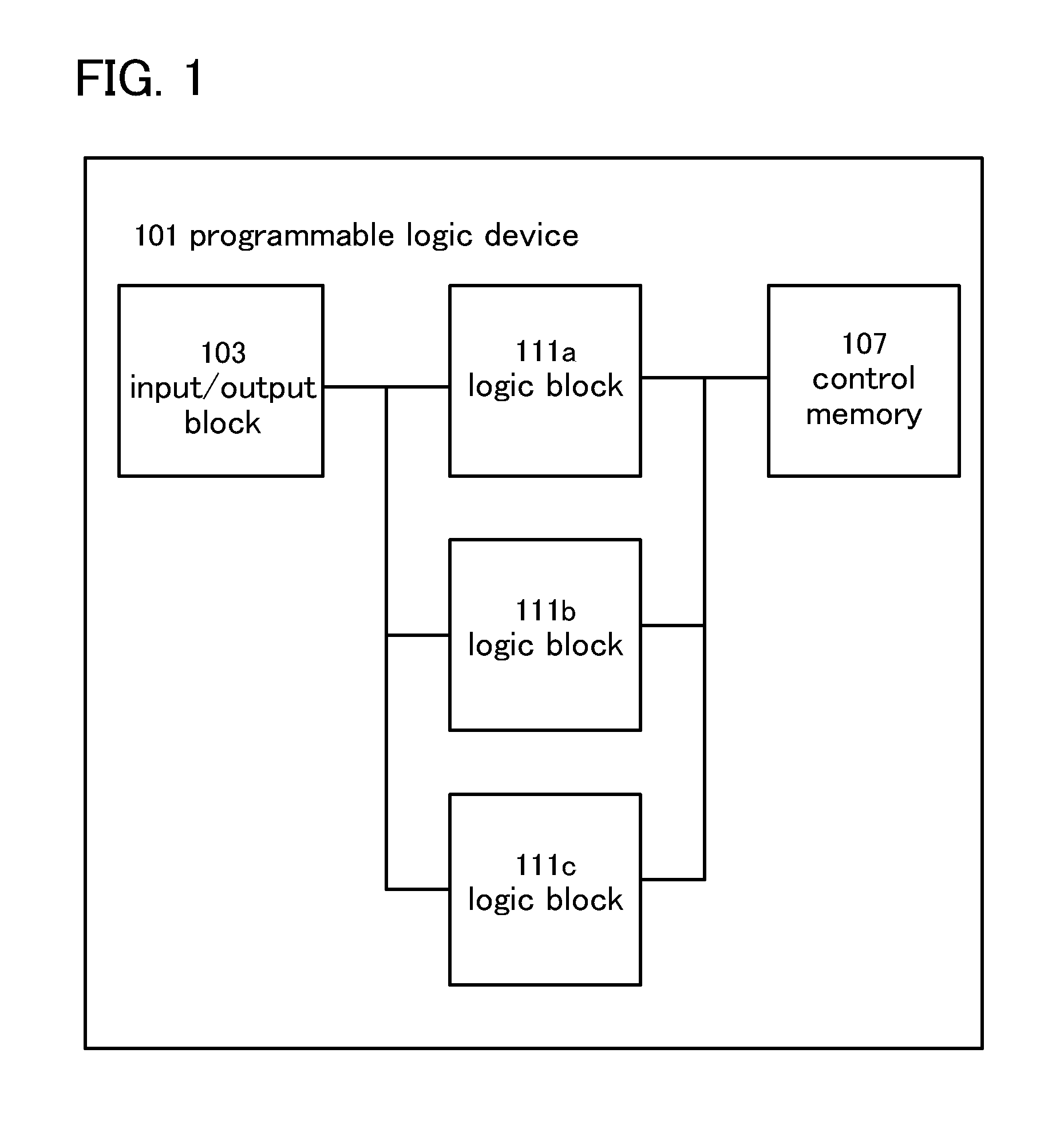 Programmable logic device