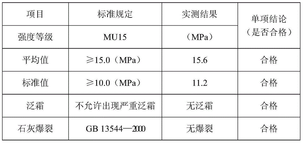 Biogas slurry sintered brick and preparation method thereof