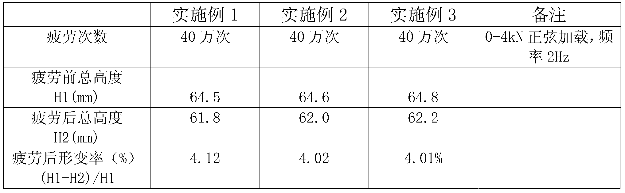 Method for preparing low-deformation polyurethane damping bumper block