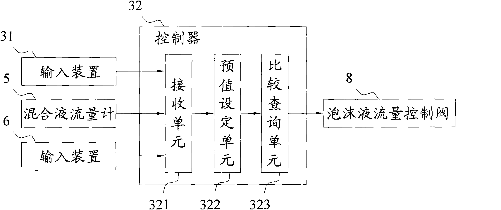 Fire-fighting foam mixing ratio control method, system and fire-fighting truck provided therewith