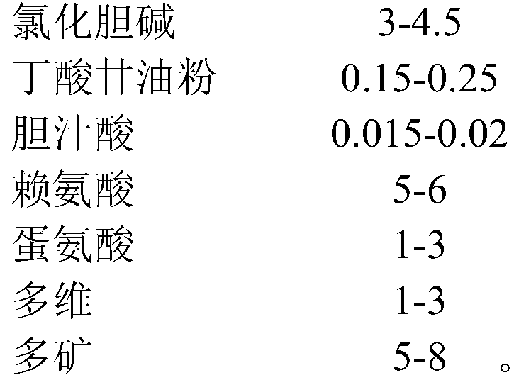 Low-fish meal bullfrog compound feed, and preparation method and application thereof