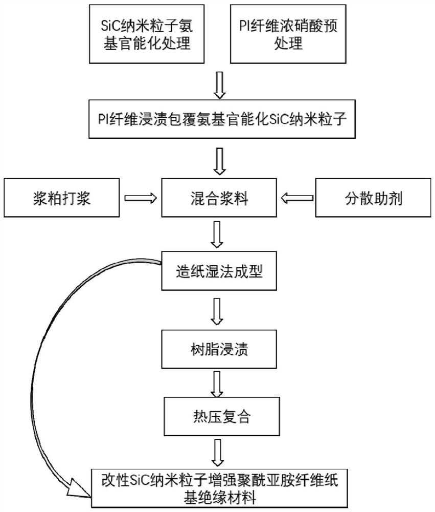 A kind of polyimide fiber paper-based insulating material and preparation method thereof