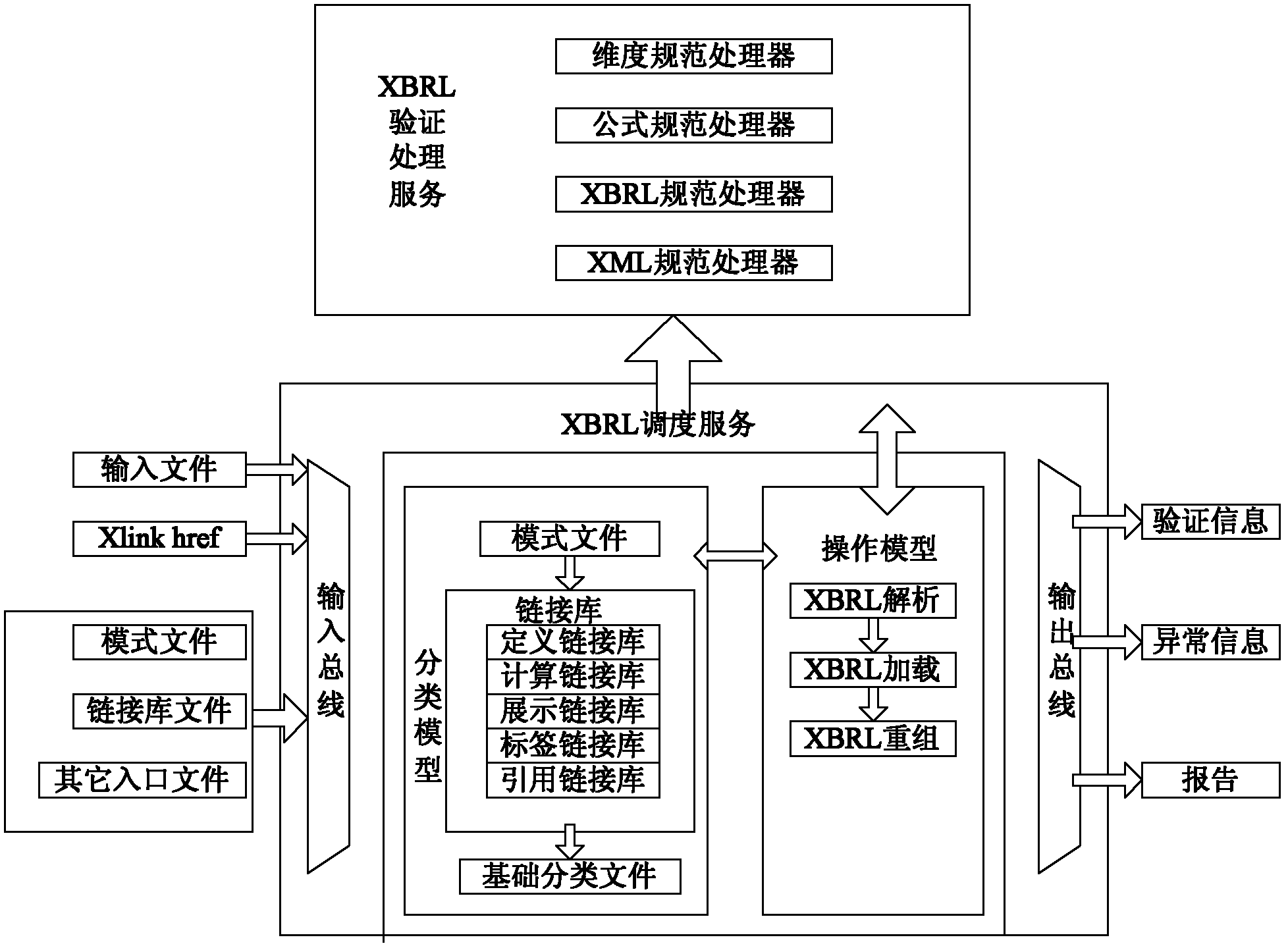 XBRL (Extensible Business Reporting Language) credible data storage method and credible data storage system