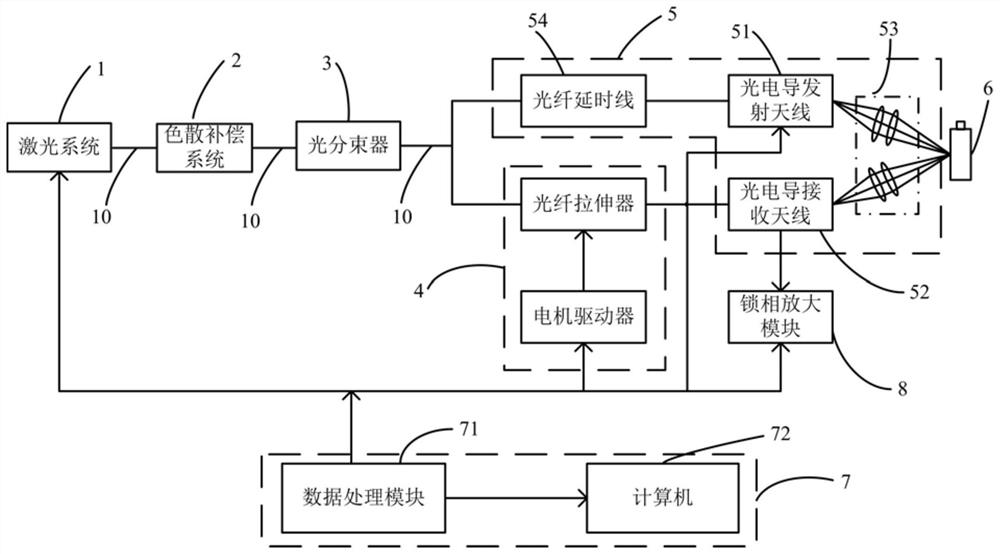 A terahertz detection device