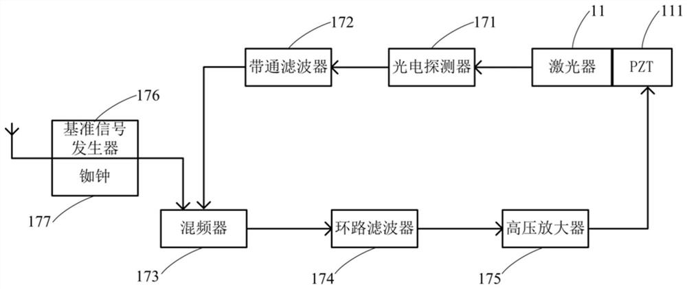 A terahertz detection device