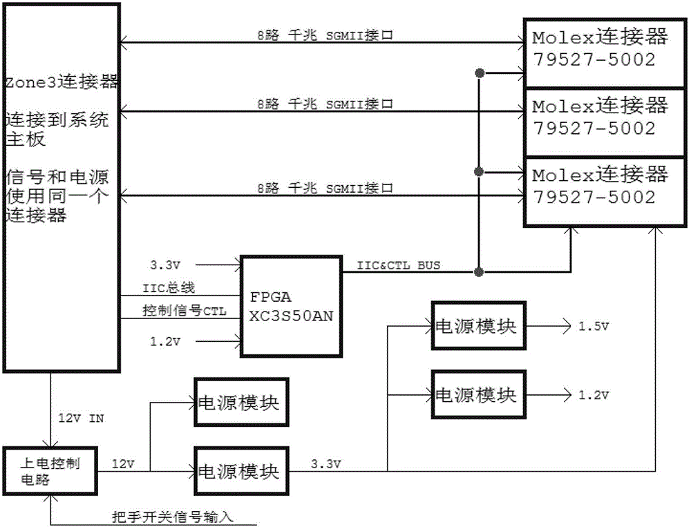 24 kilomega ethernet back plug-in card achieved by utilizing two-layer connector