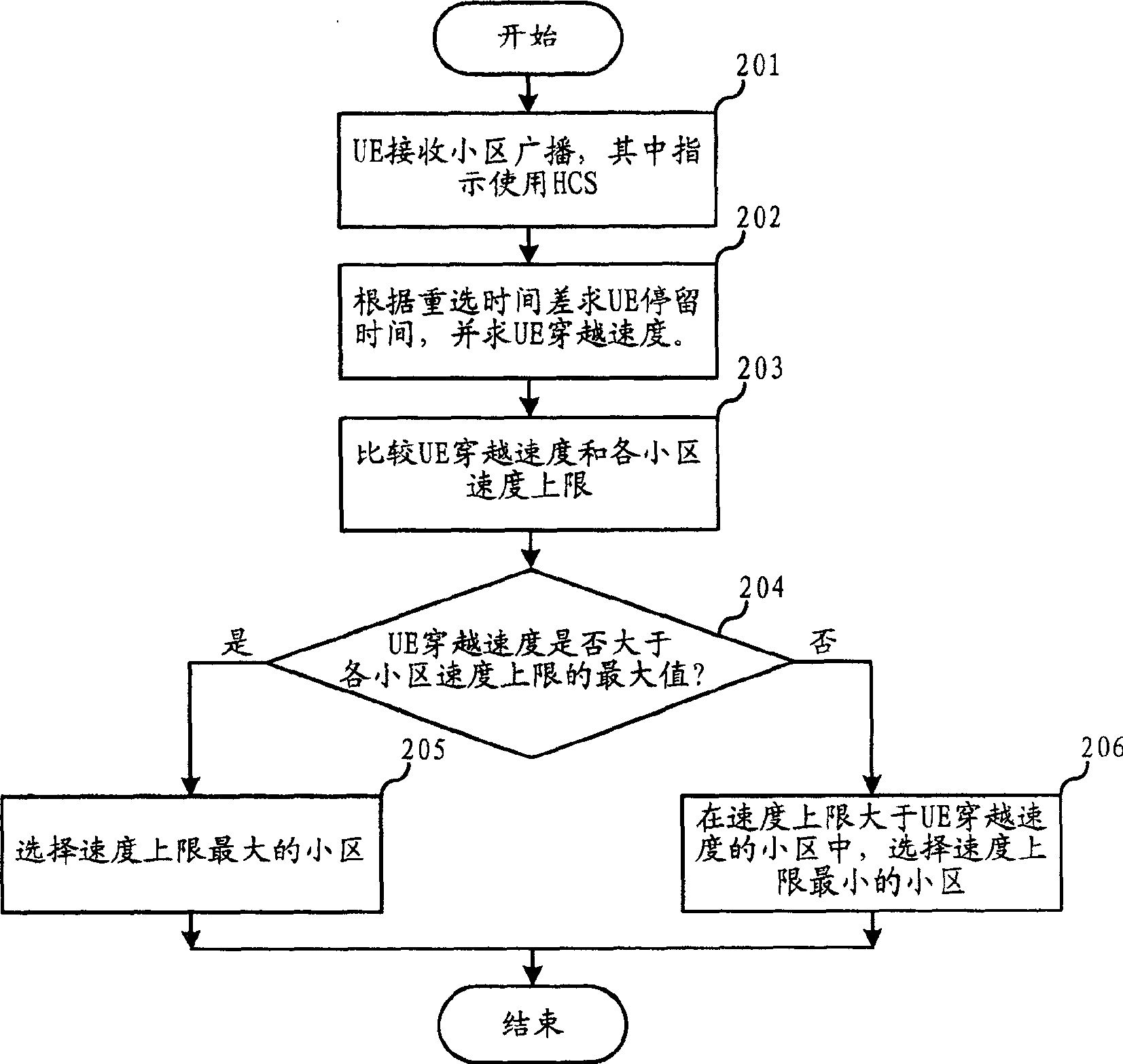 Hierarchical cell reselection method in the mobile communication network