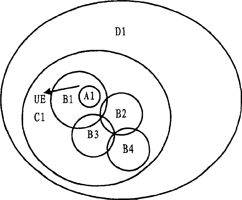 Hierarchical cell reselection method in the mobile communication network