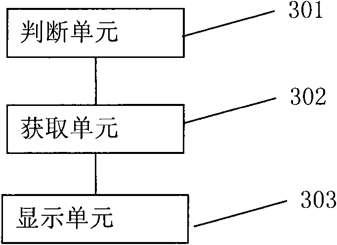 Method, device and terminal for displaying messages