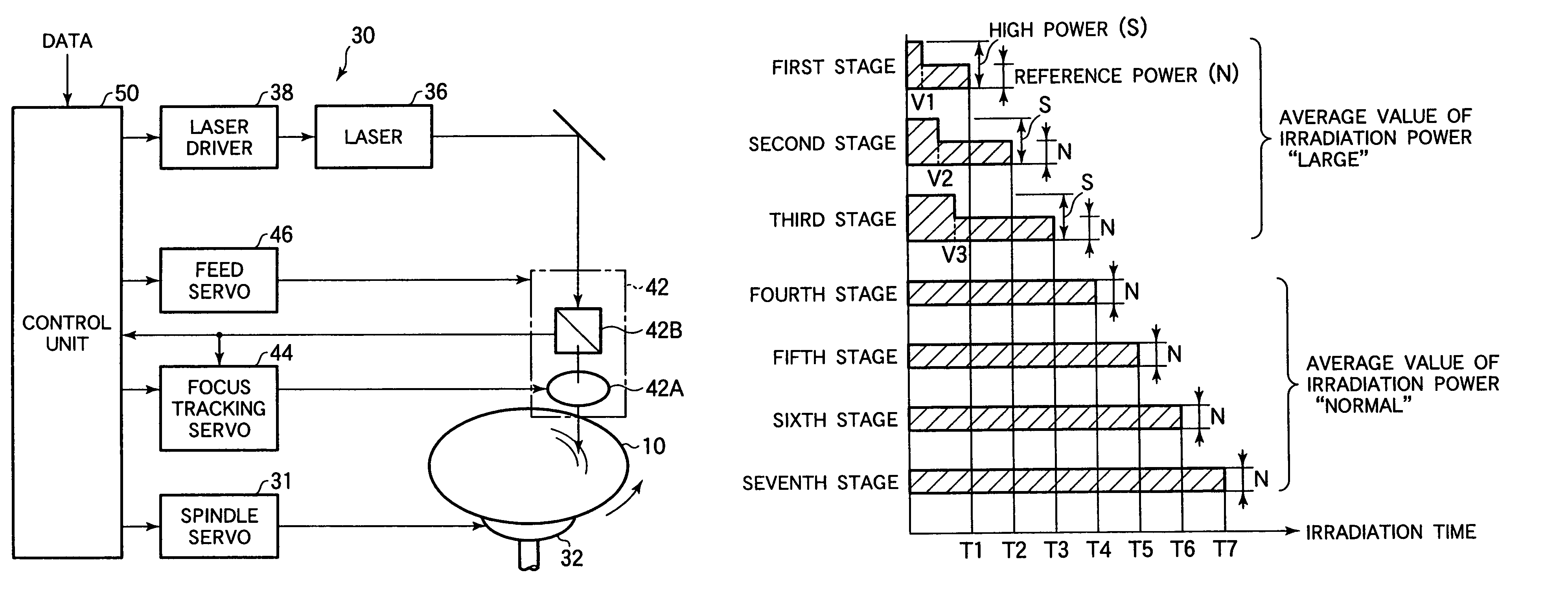 Optical multi-level recording medium and optical multi-level recording method