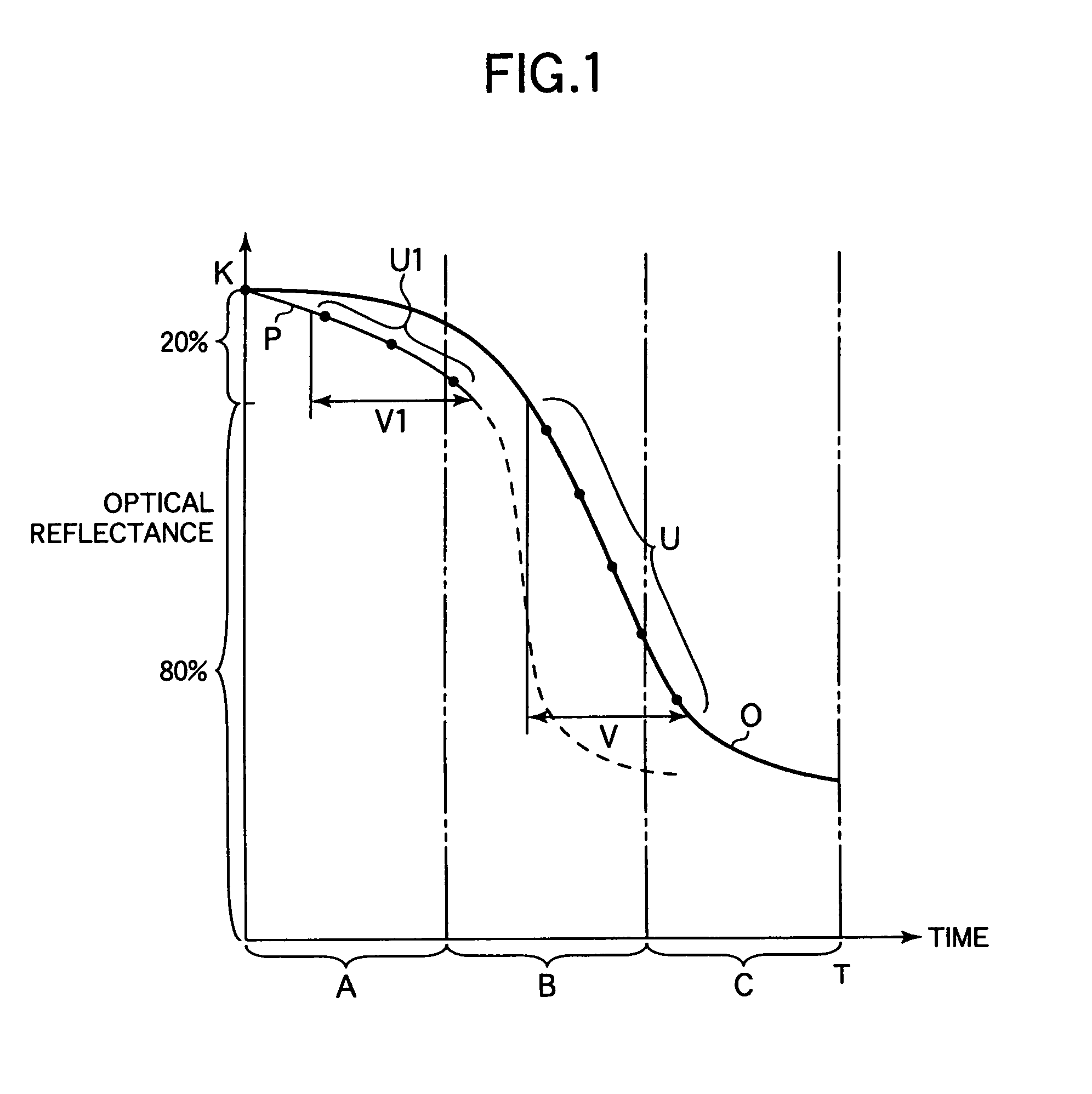 Optical multi-level recording medium and optical multi-level recording method