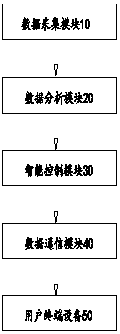 Intelligent control system and method for water heating device