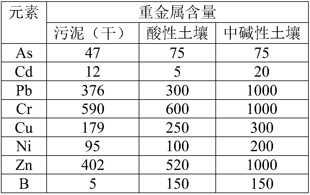 Base fertilizer compound fertilizer and application thereof