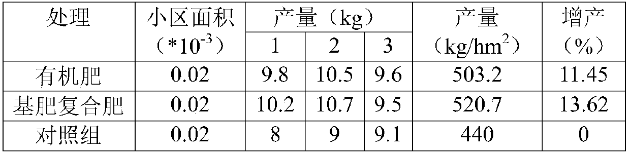 Base fertilizer compound fertilizer and application thereof