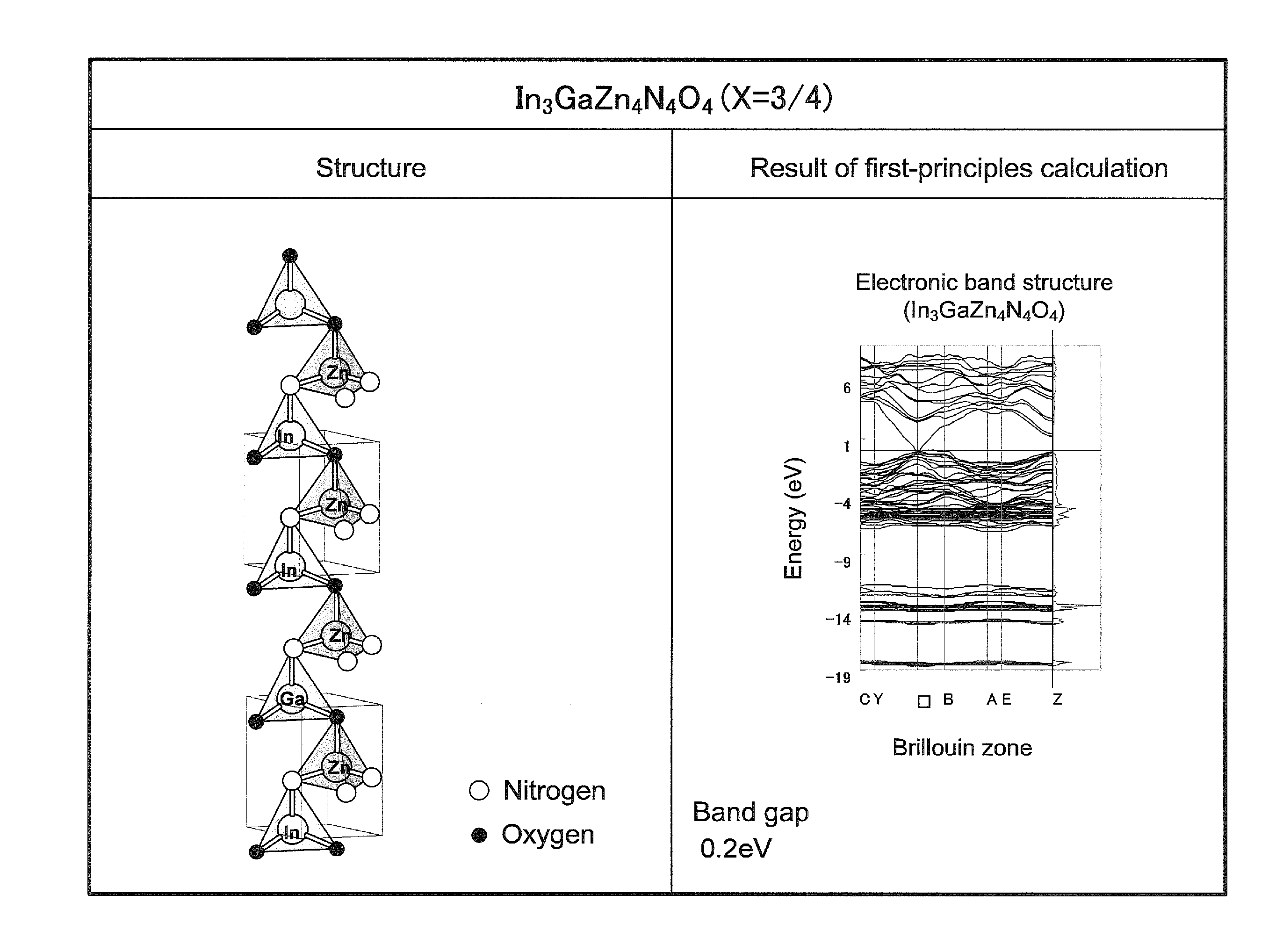 Optical semiconductor, optical semiconductor electrode using same, photoelectrochemical cell, and energy system