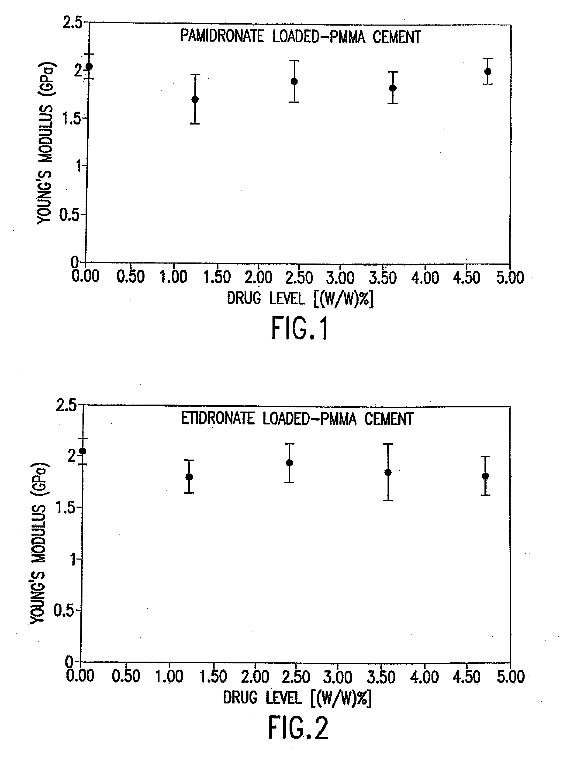 Anti-resorptive bone cements and allogeneic, autografic, and xenografic bone grafts