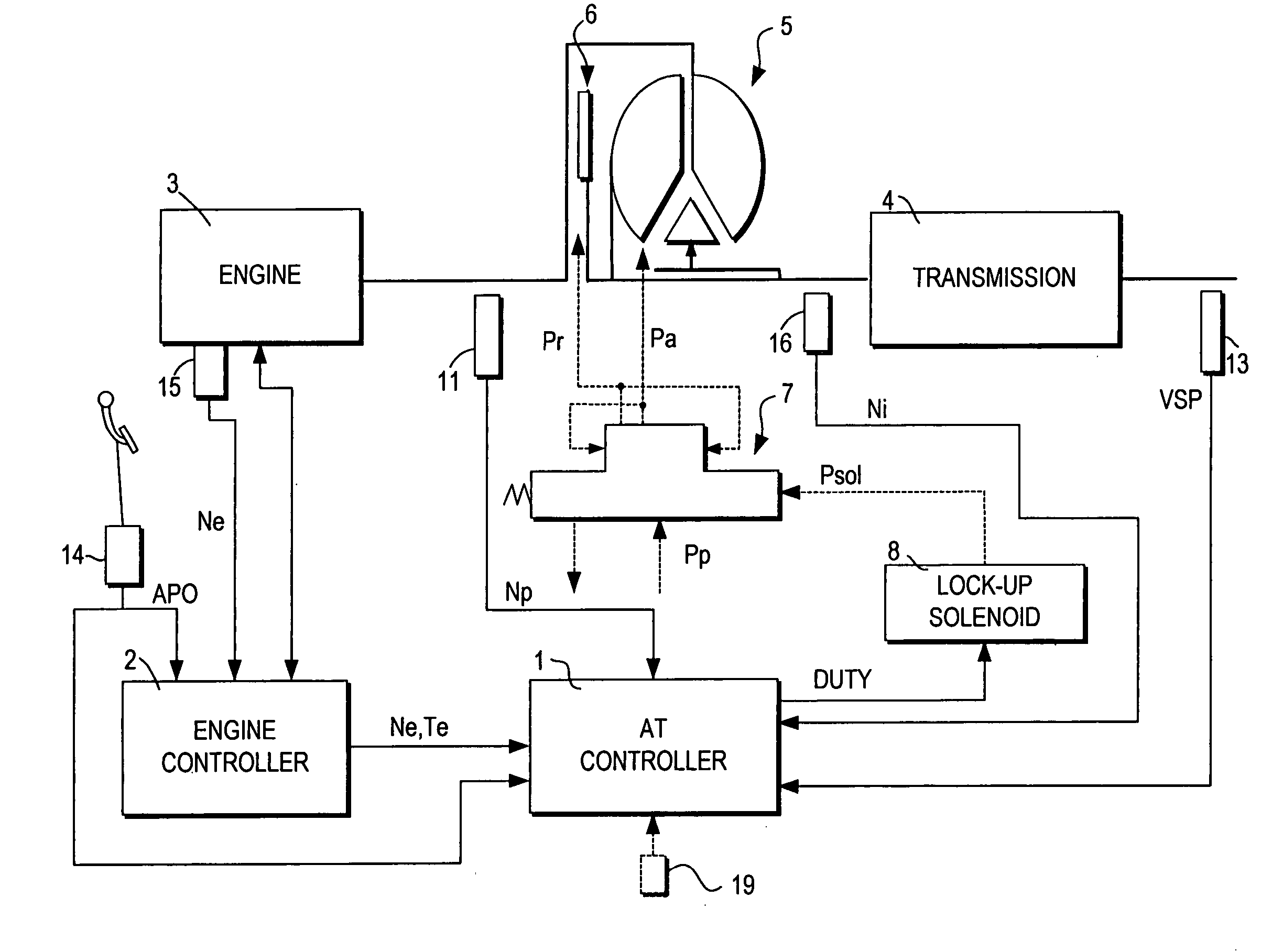 Lock-up control for torque converter