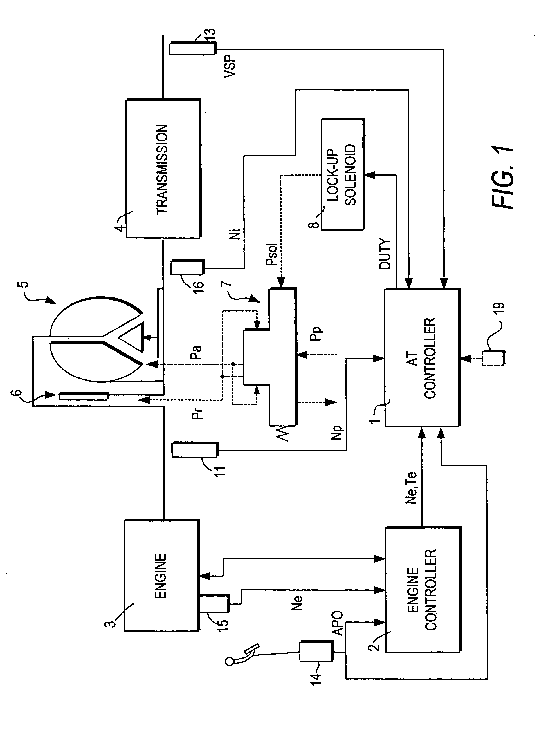 Lock-up control for torque converter