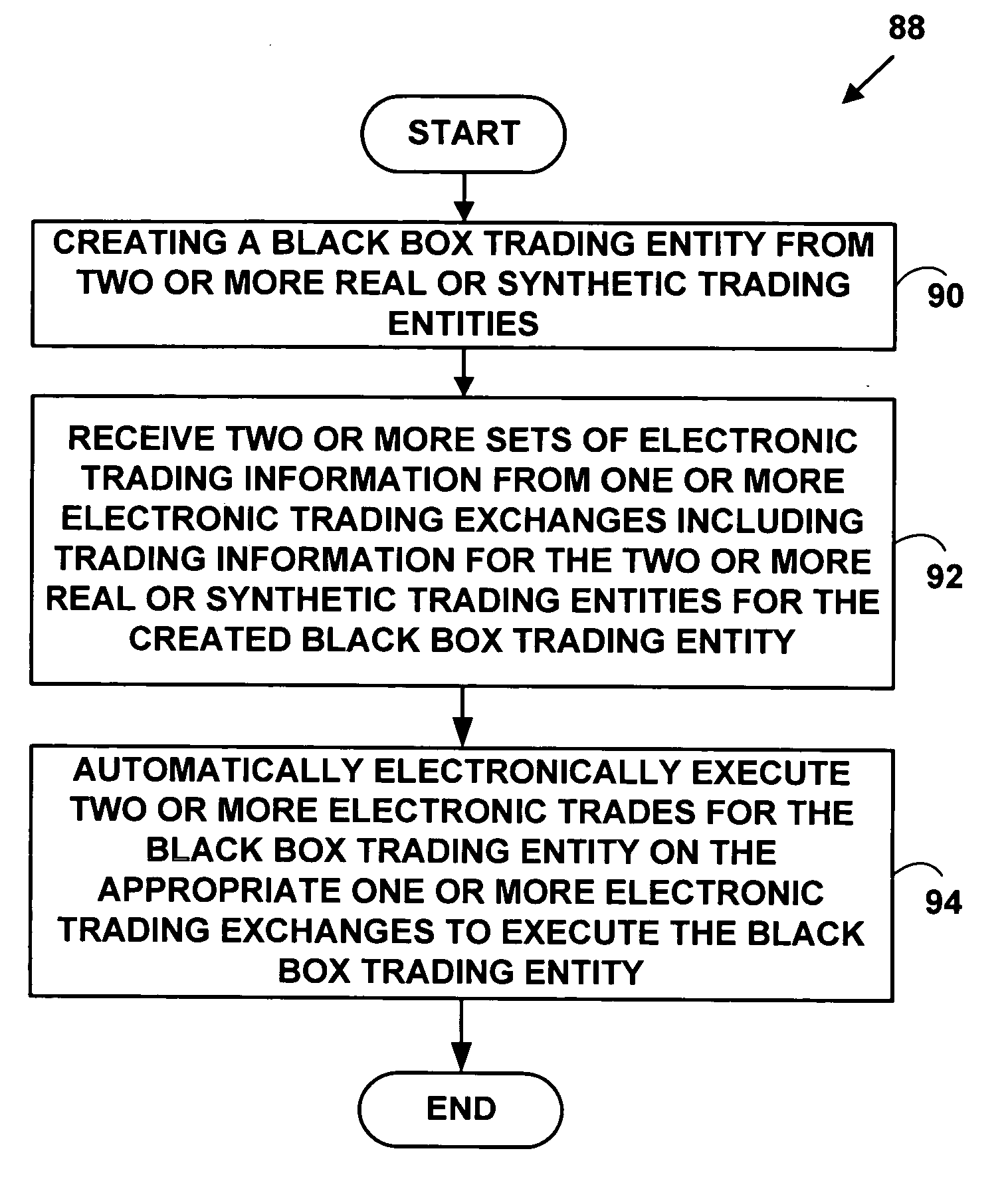 Method and system for providing automatic execution of black box strategies for electronic trading