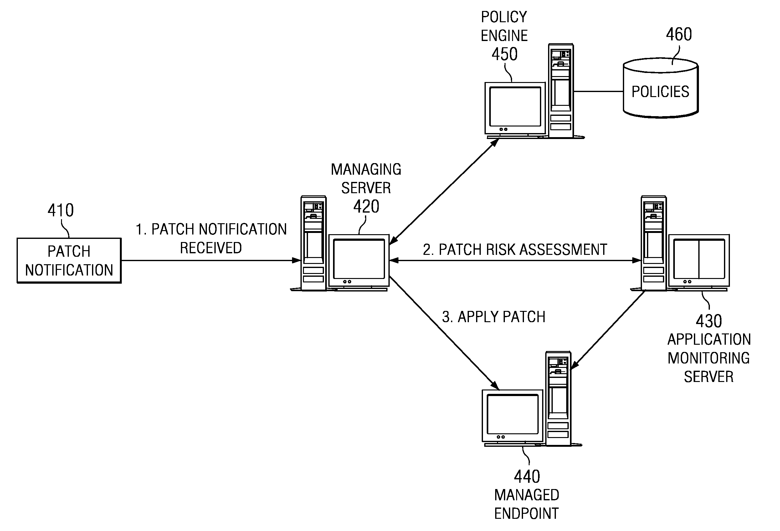 Method, apparatus, and program product for autonomic patch deployment based on autonomic patch risk assessment and policies