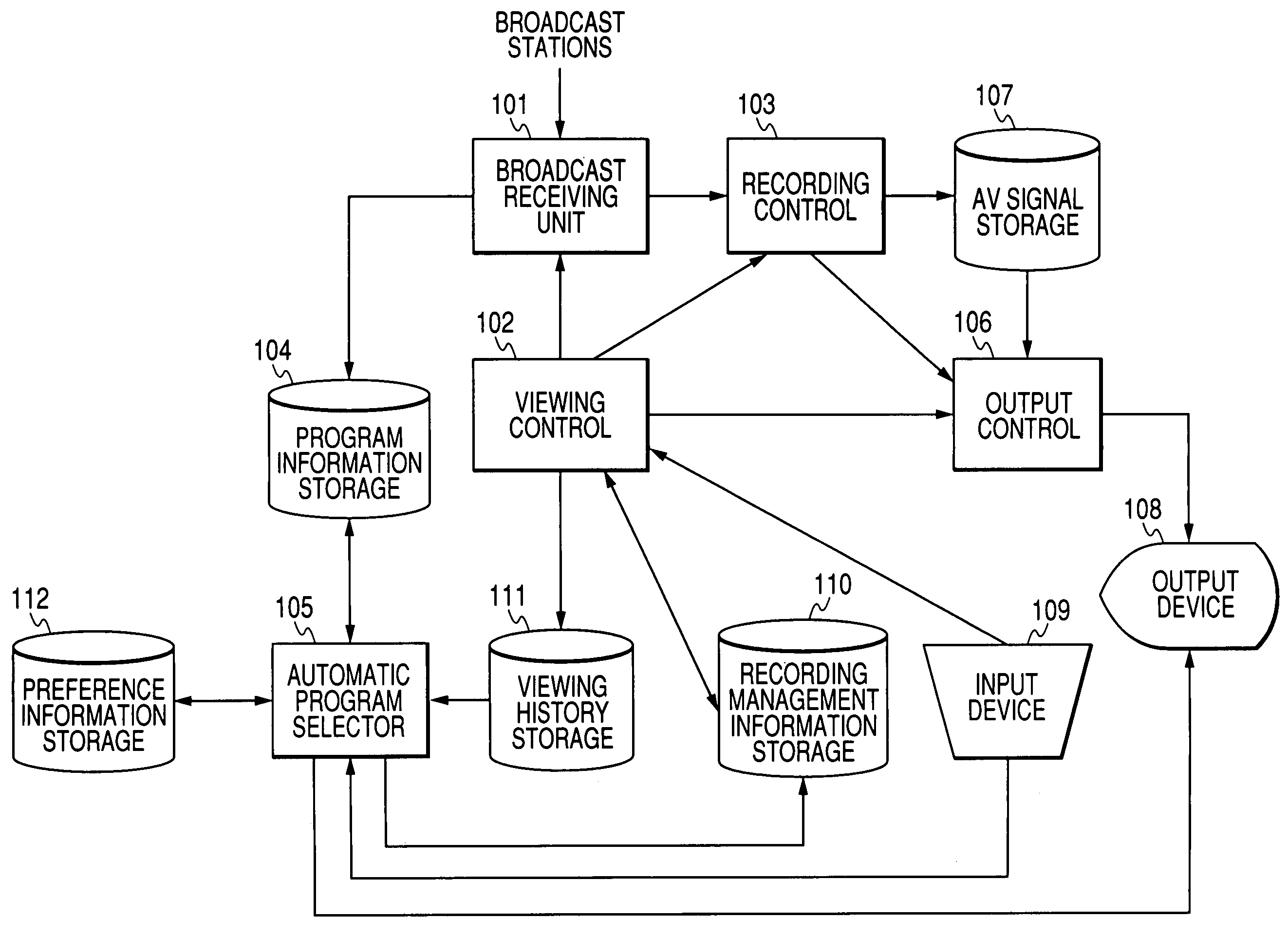 Method and apparatus for ranking broadcast programs