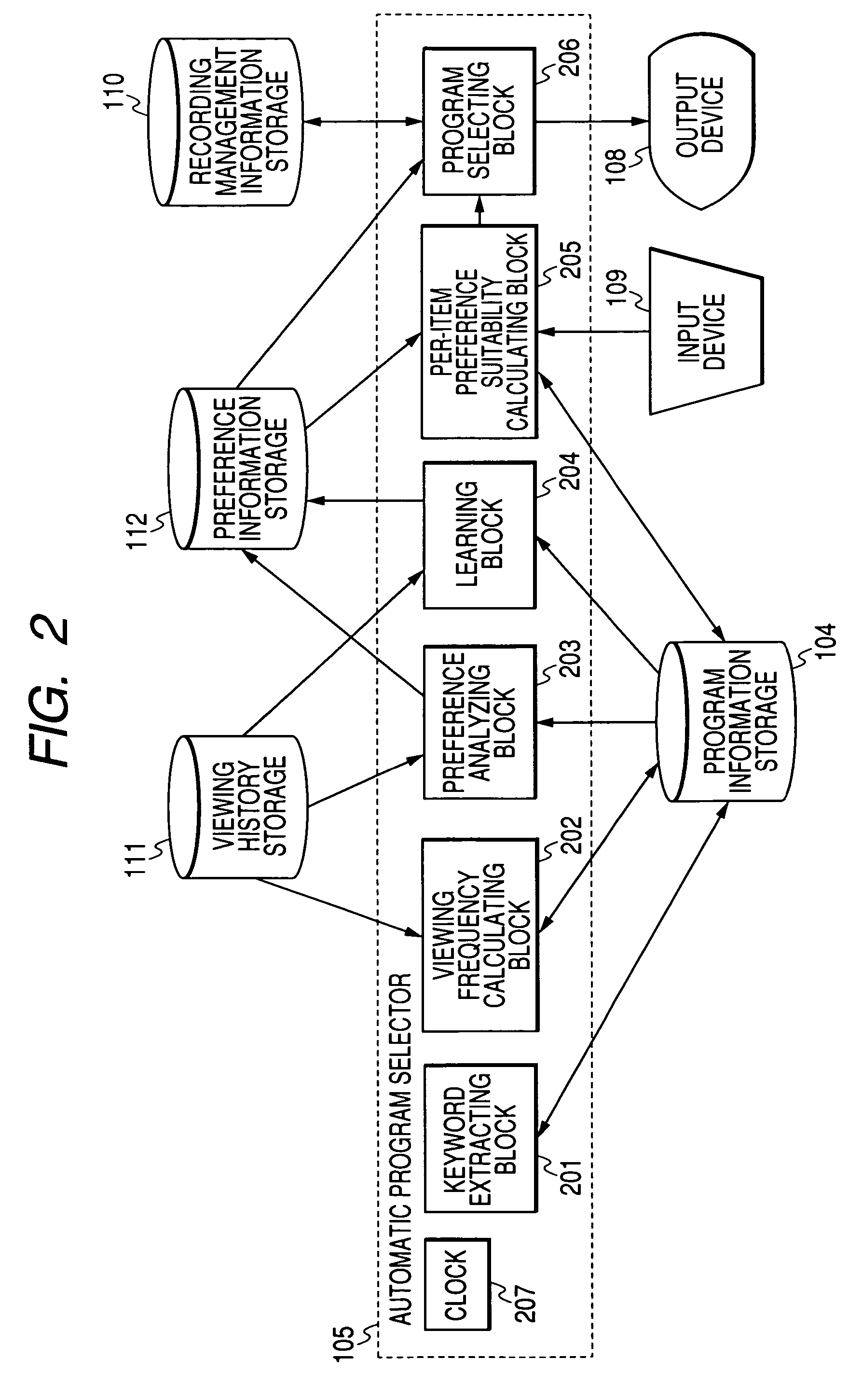 Method and apparatus for ranking broadcast programs