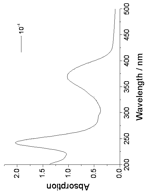 Organic fluorescent gel compound based on naphthalimide and preparation method and application thereof