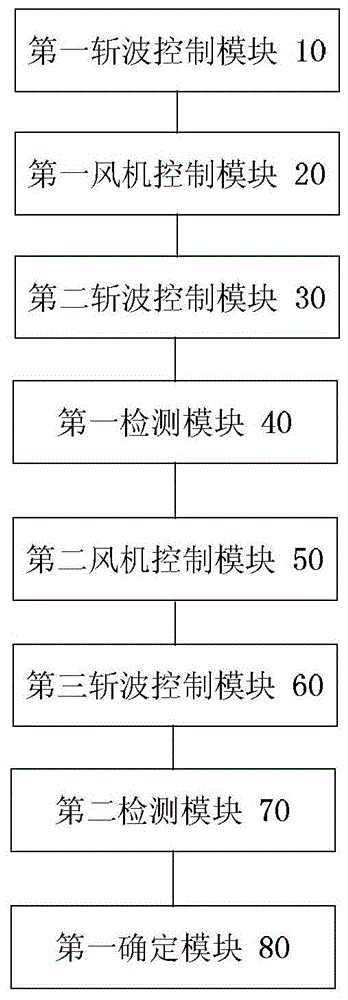 Method and device for detecting motor stall