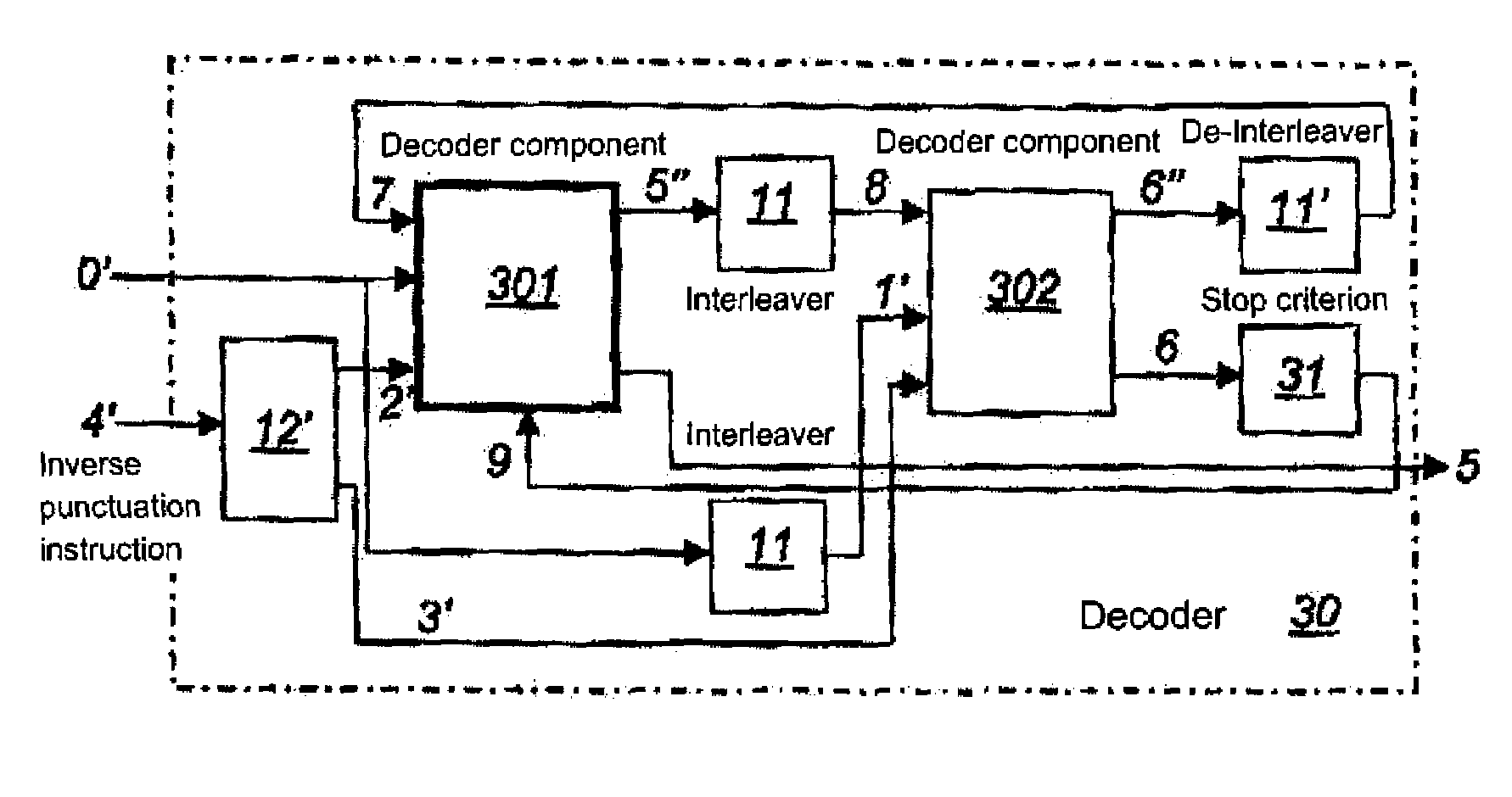 Method for recovering information from channel-coded data streams