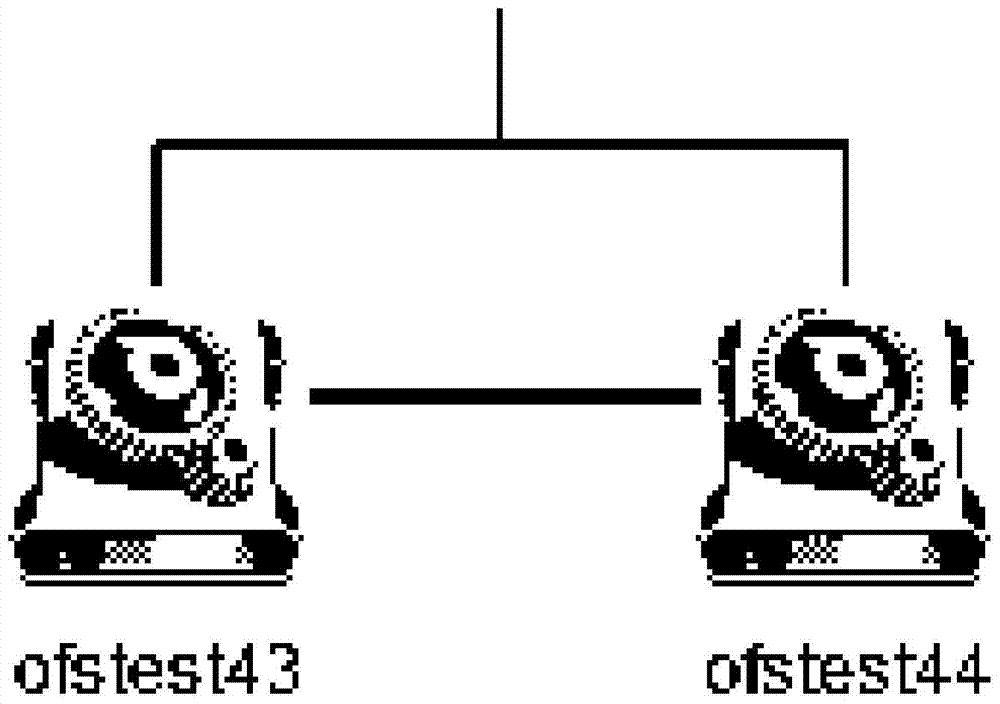 Method for showing topology of distributed file system