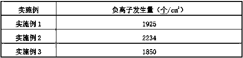 A kind of polyester fiber with negative oxygen ion health care function and preparation method thereof