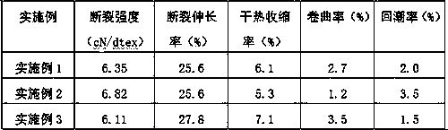 A kind of polyester fiber with negative oxygen ion health care function and preparation method thereof