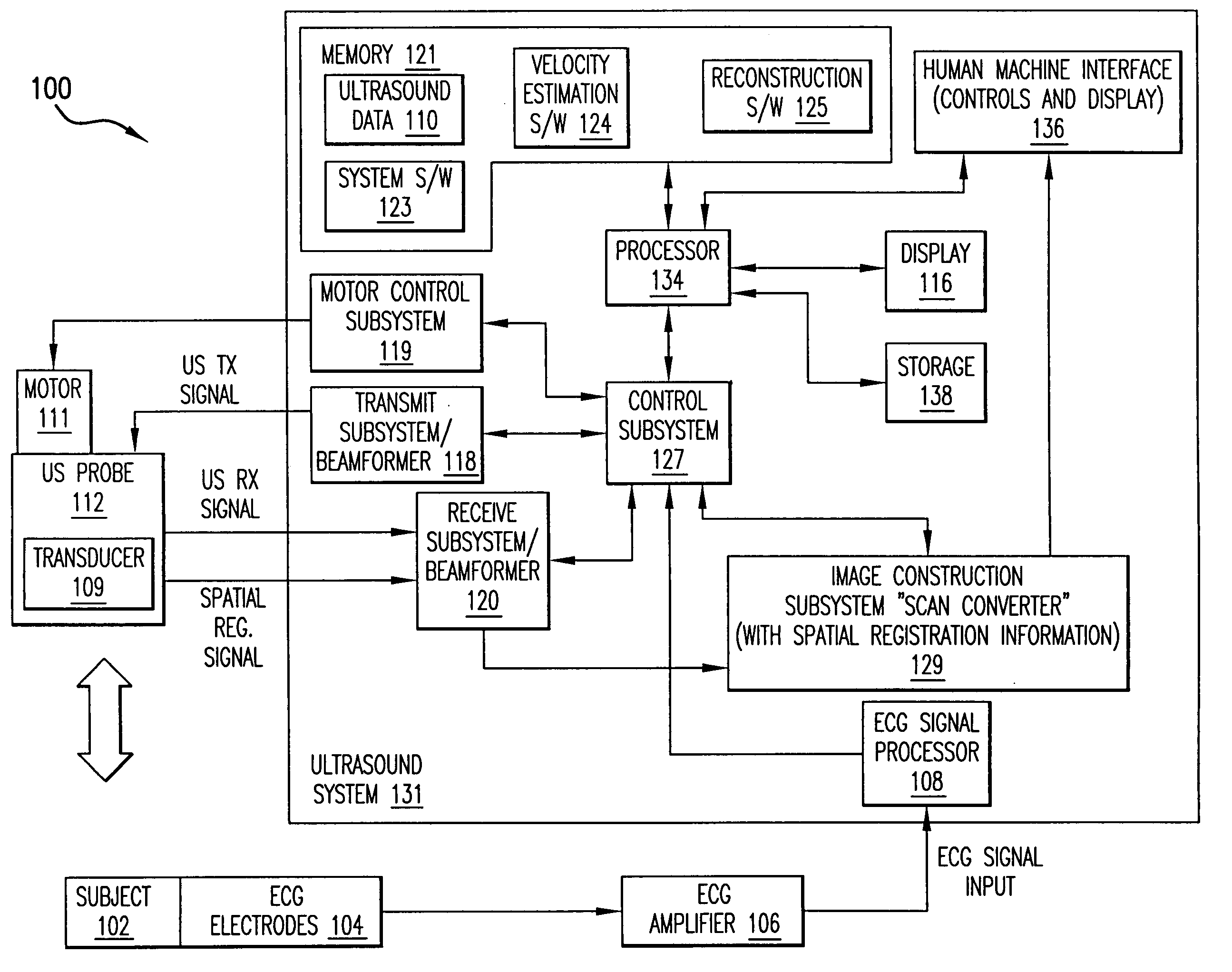 System and method for ECG-triggered retrospective color flow ultrasound imaging