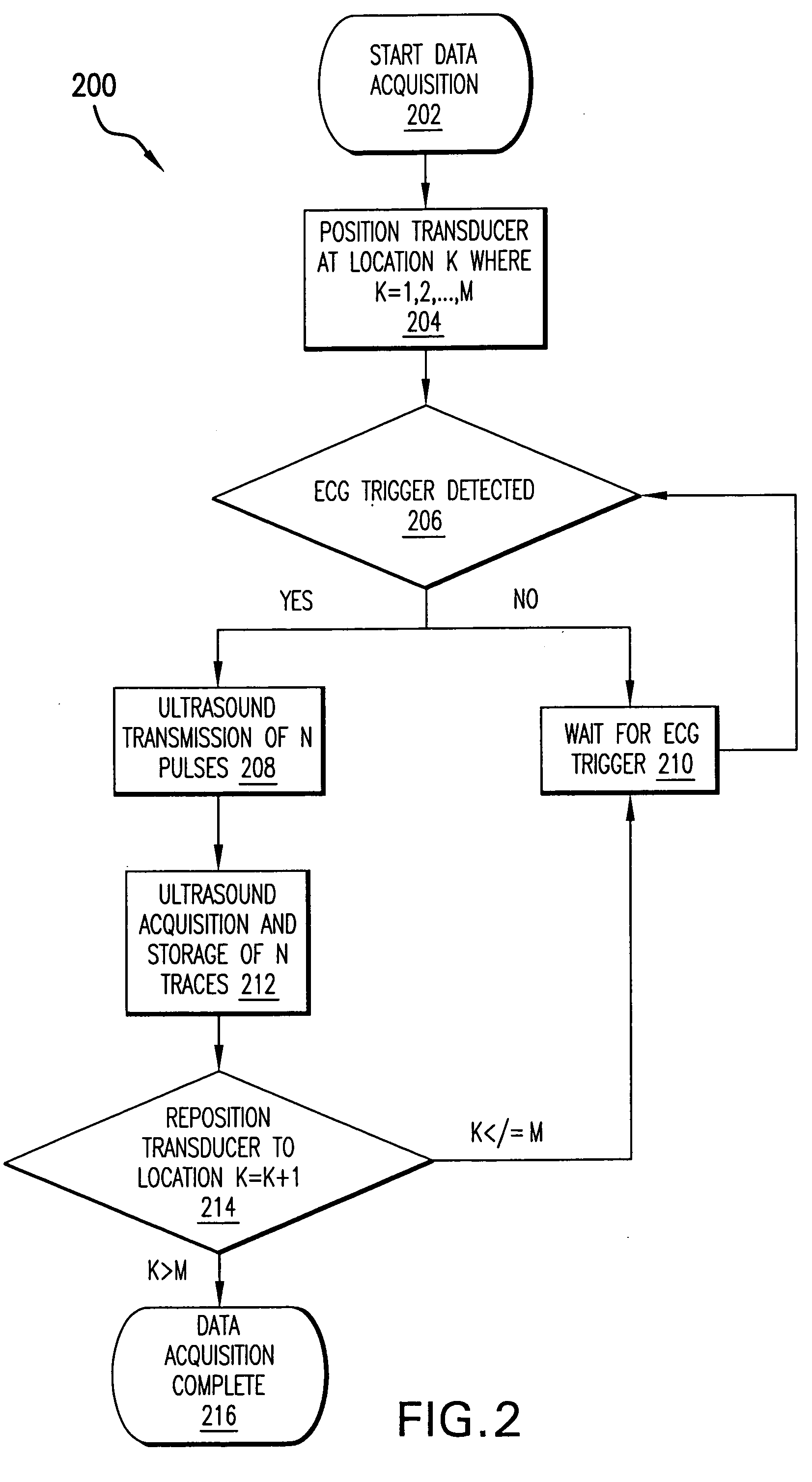 System and method for ECG-triggered retrospective color flow ultrasound imaging