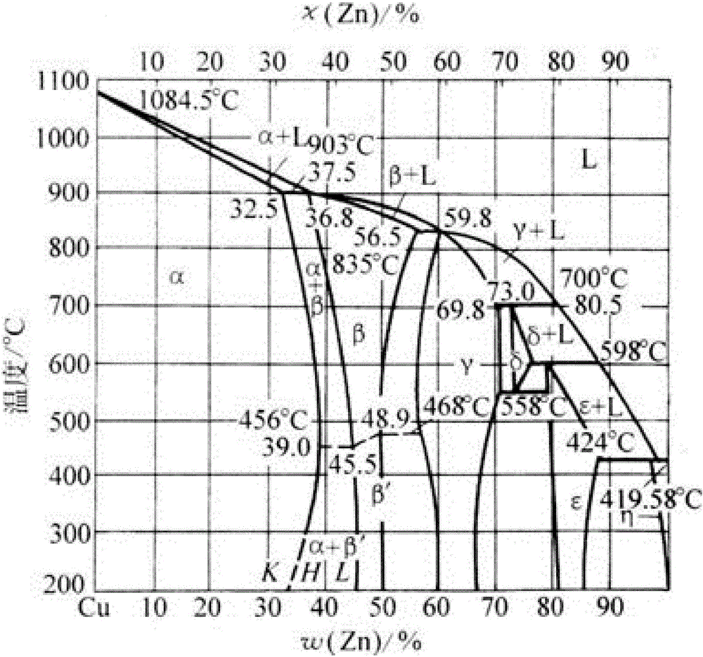 Preparation process of a copper-zinc-aluminum three-layer composite conductive wire row