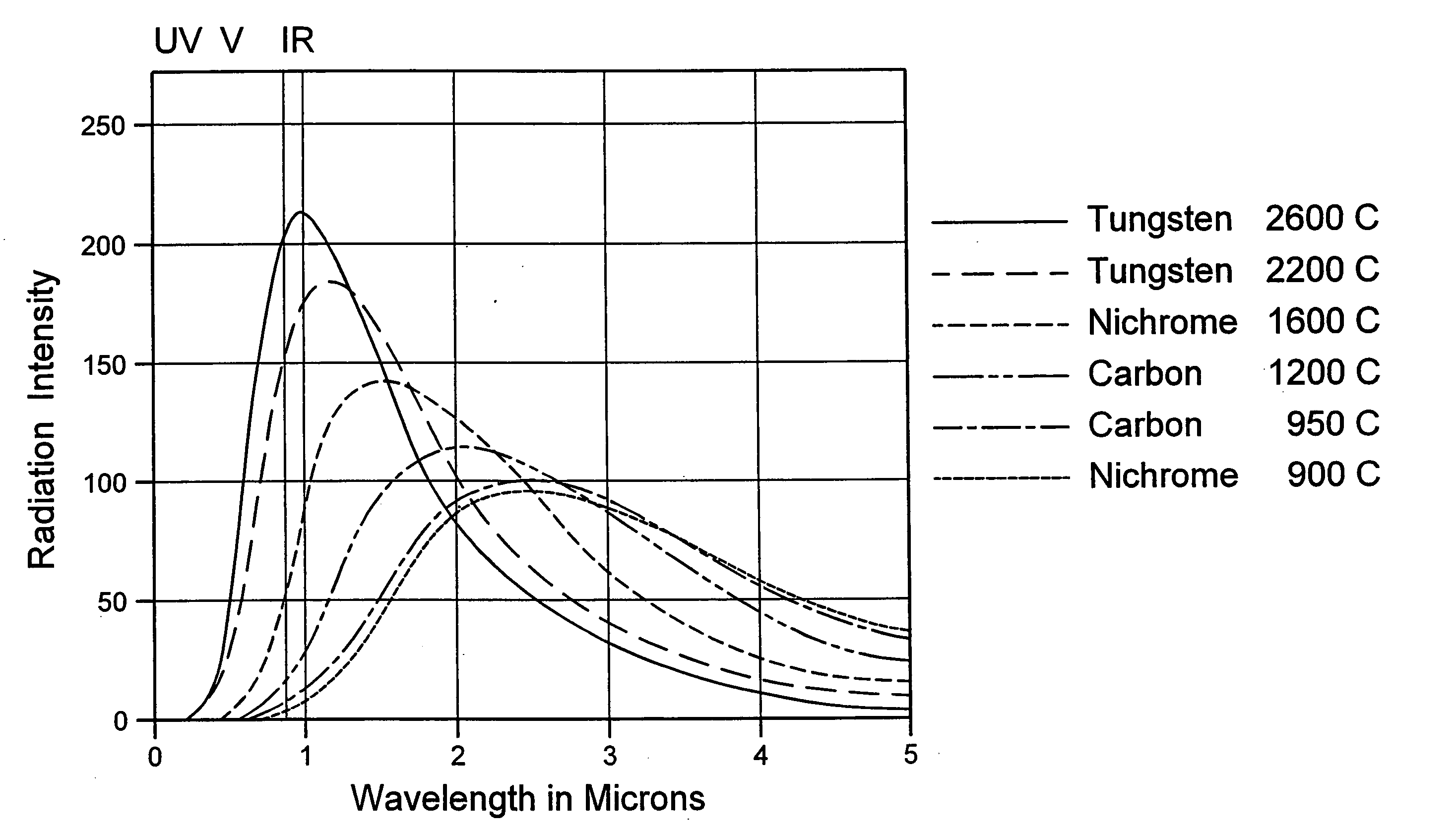 Targeted radiation treatment using a spectrally selective radiation emitter