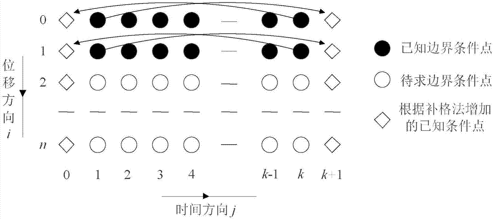 Oil pumping well semi-supervised fault diagnosis method based on curvelet transformation and kernel sparsity