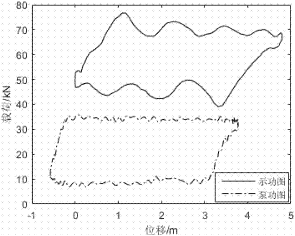 Oil pumping well semi-supervised fault diagnosis method based on curvelet transformation and kernel sparsity