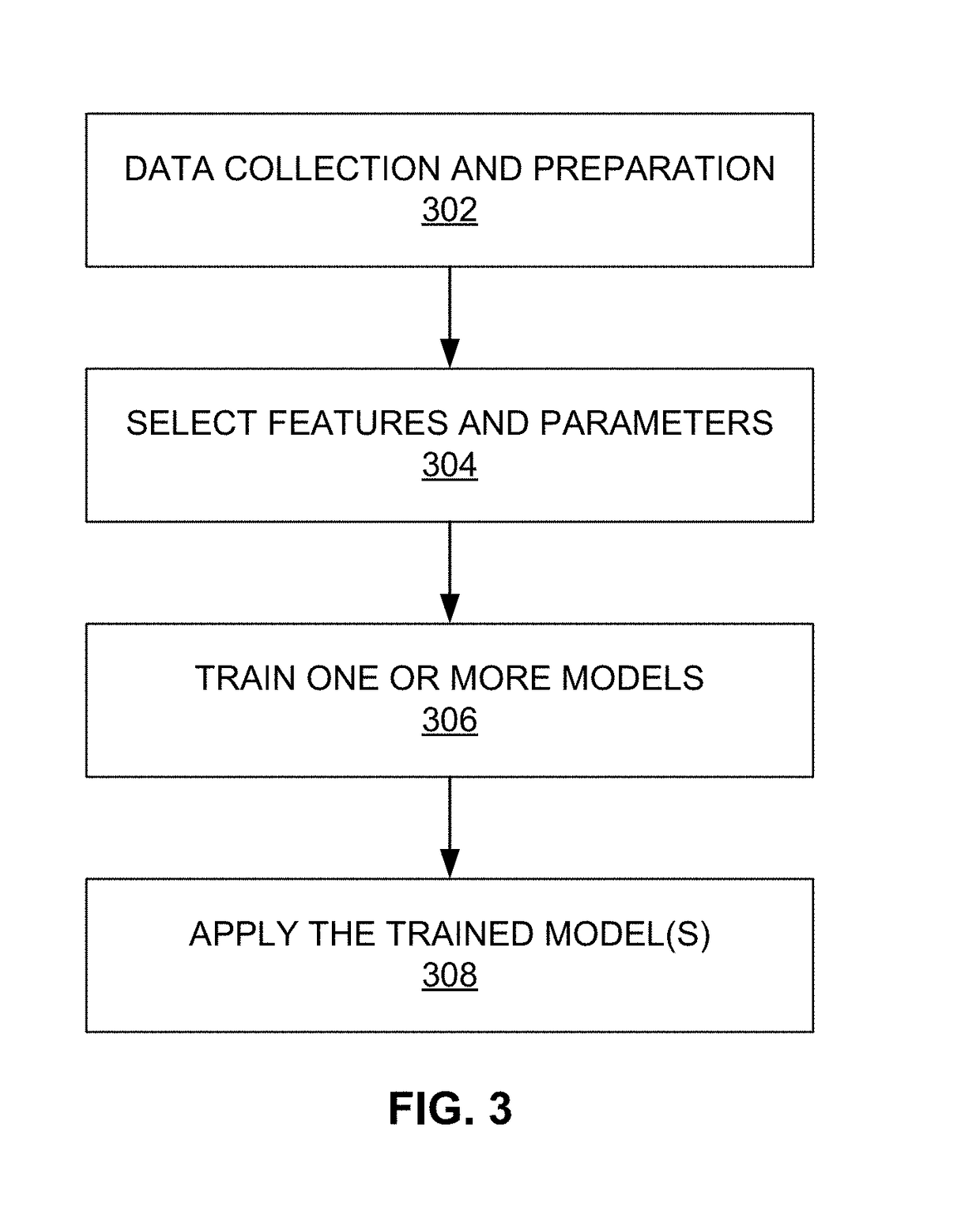 Using artificial intelligence to design a product