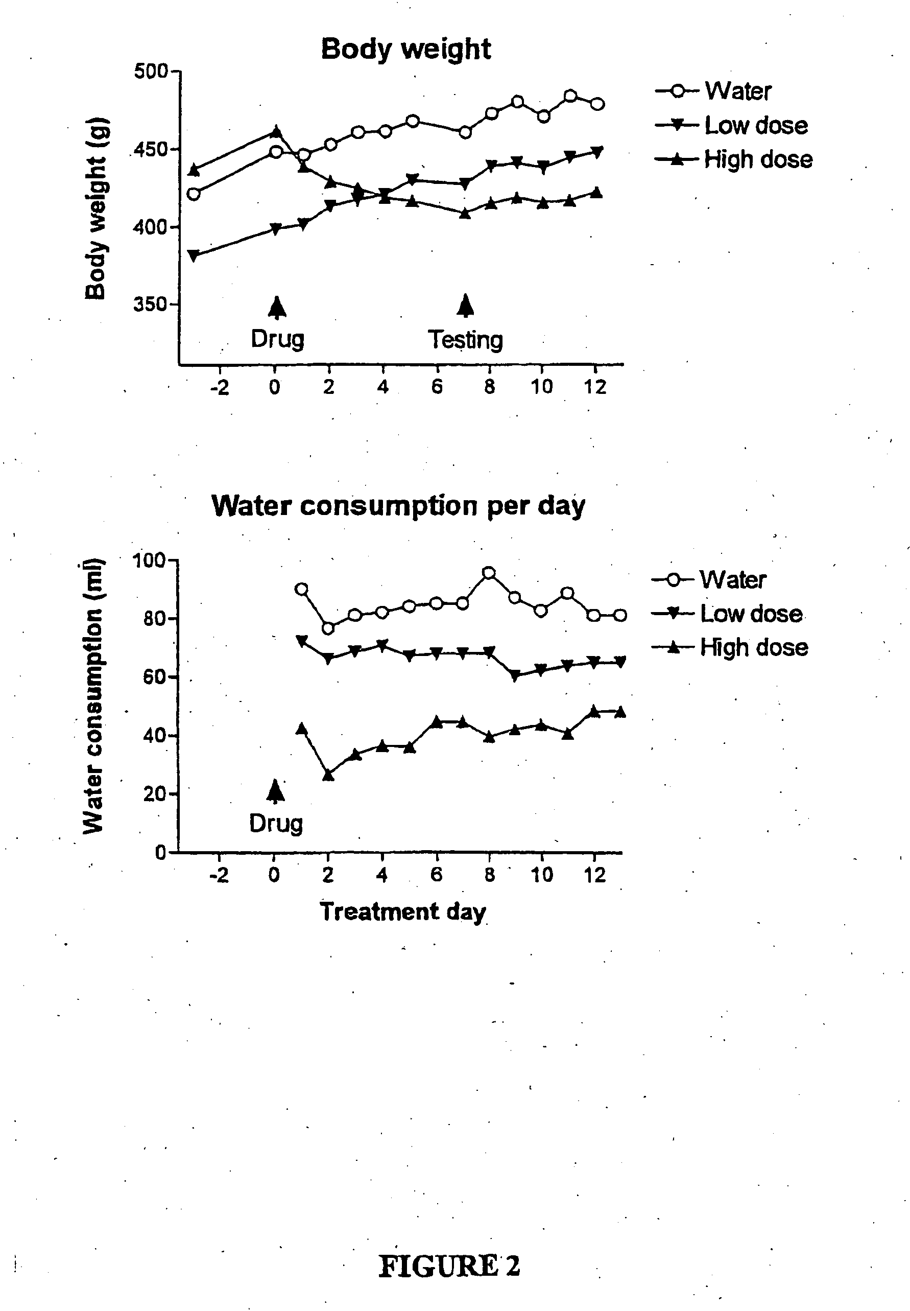 Modulation of physiological processes and agents useful for same