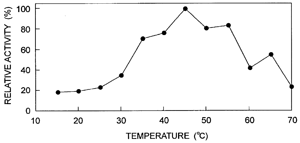 Method of enzymatically measuring glycated protein