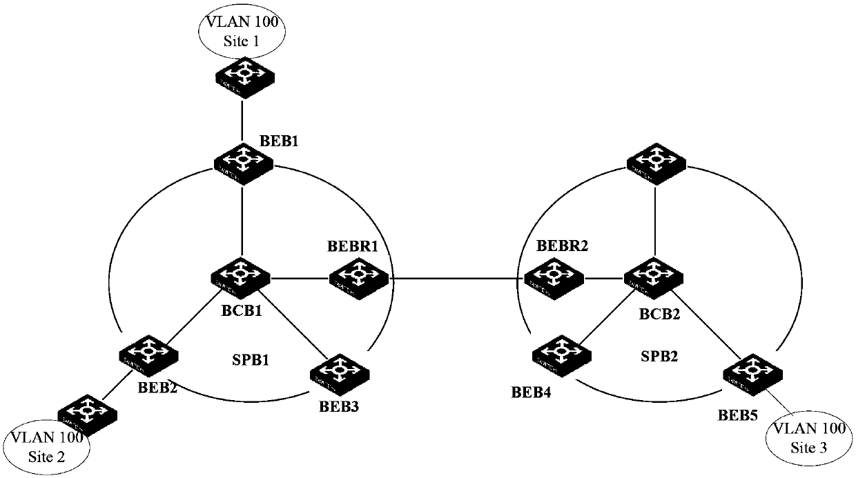 A method and device for implementing cross-spb network access