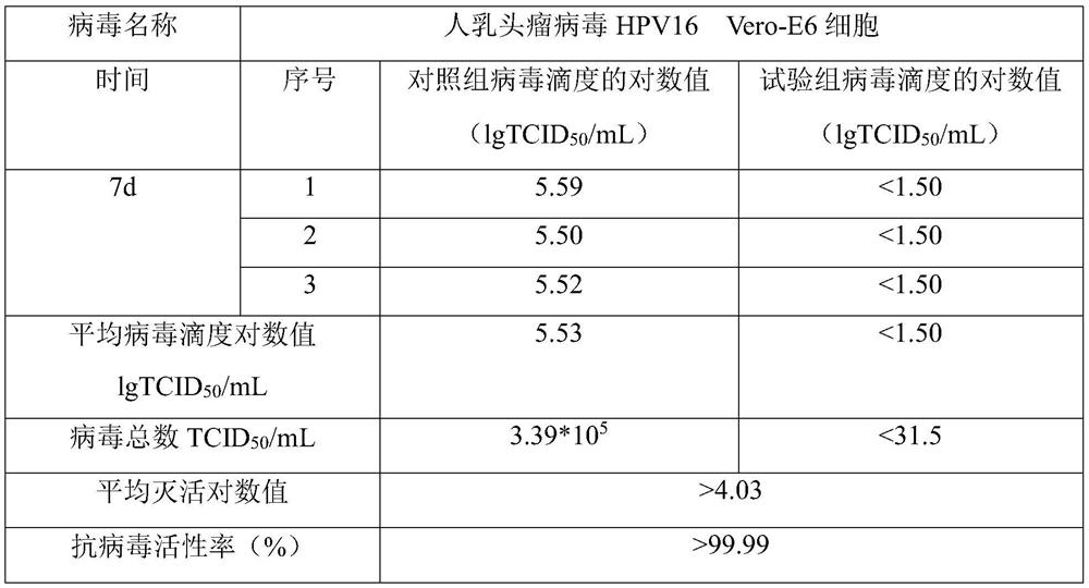 Application of a traditional Chinese medicine composition in the preparation of anti-cervical precancerous lesions