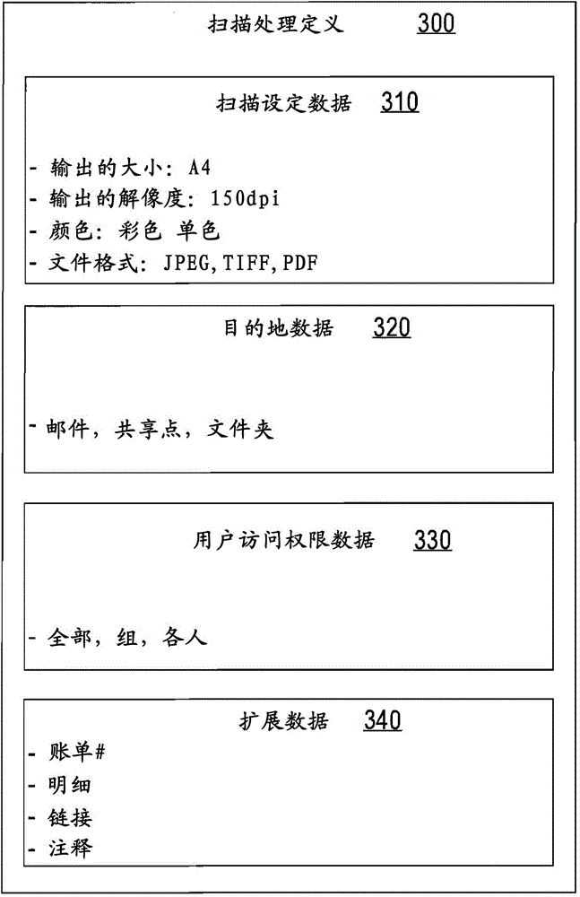 Metadata Support In Distributed Scan System