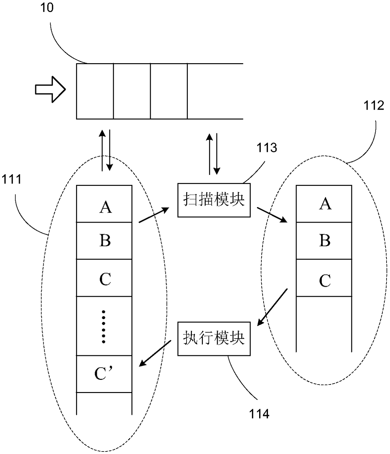 Task scheduling execution method and device based on smart contracts